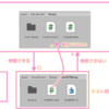 Unity 自作スクリプトを Test Framework でテストする(1) | Compota-Soft-Press