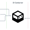 インストール | VContainer